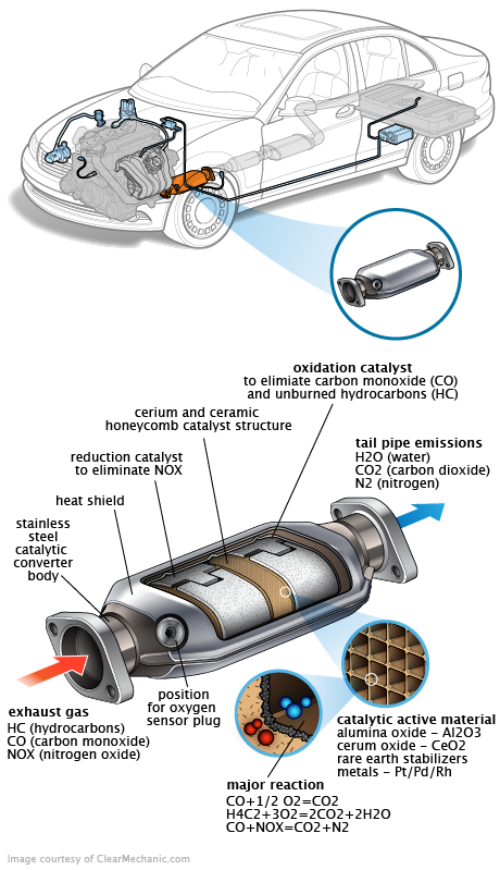 See DF025 repair manual